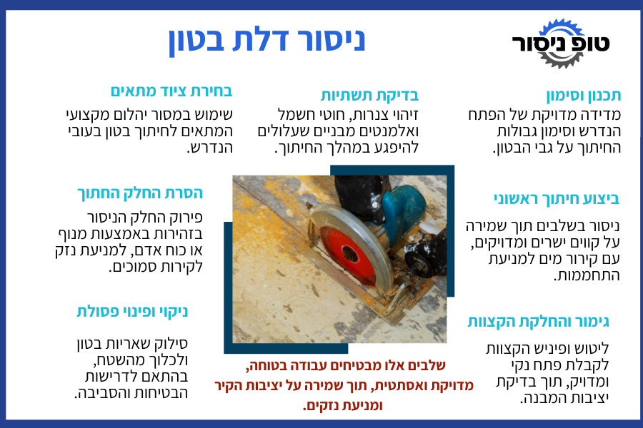 ניסור דלת בטון